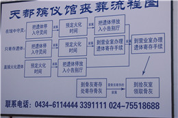  丧葬流程图